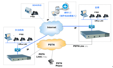 2016-2022年中国网络电话市场监测及前景预测报告