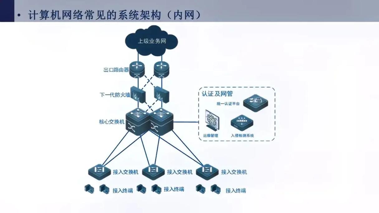 企业网络技术服务 构建高效、安全与智能的数字基石