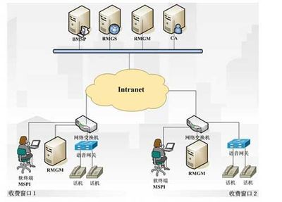 VoIP技术 重塑企业通信，赋能高效协作