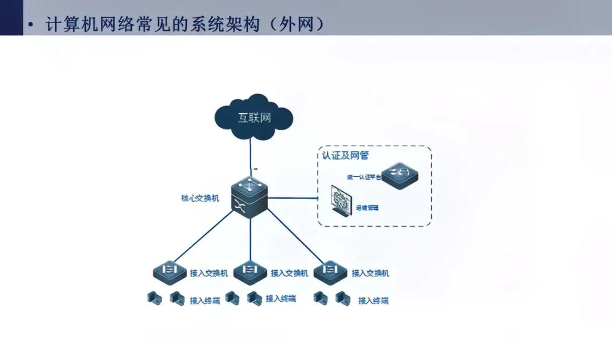 企业网络技术服务 构建高效稳定的数字化基石