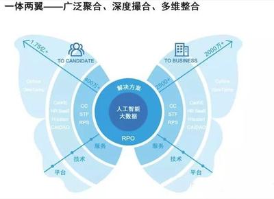 京东与科锐的技术驱动之道 人力资源企业如何借力企业网络技术服务实现升级