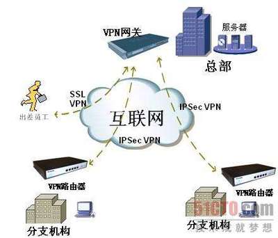 高效、安全与可扩展 现代企业网络规划与设计方案