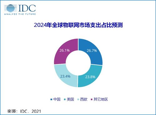 车联网、工业互联网与智慧城市 中国物联网市场持续发展的核心驱动力与企业网络技术新机遇