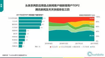 2017上半年中国移动互联网发展与企业网络技术服务演进分析